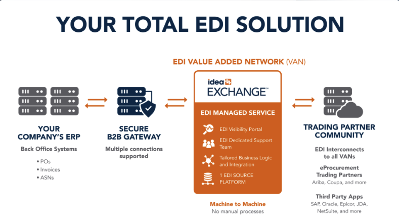 IDEA Exchange Total EDI Solution